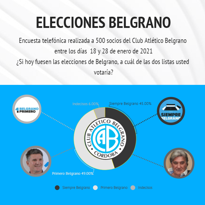Elecciones Belgrano (2)