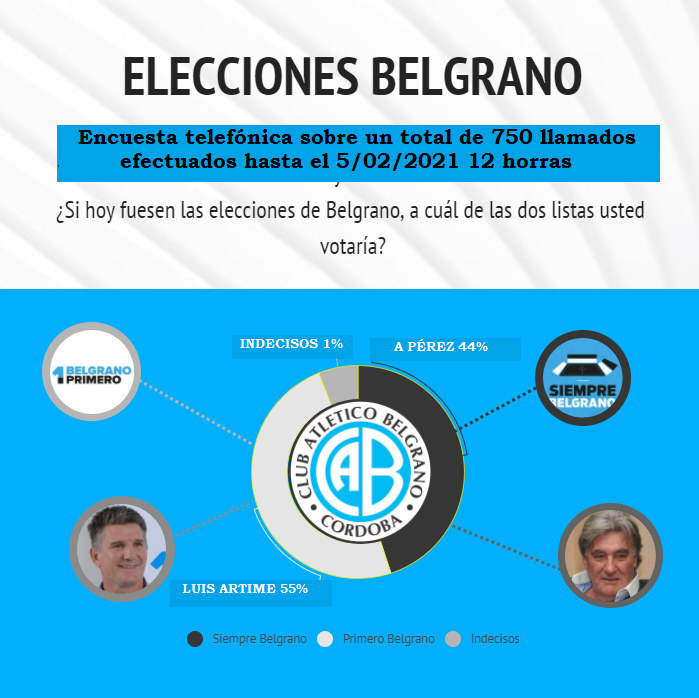 elecciones en belgrano2
