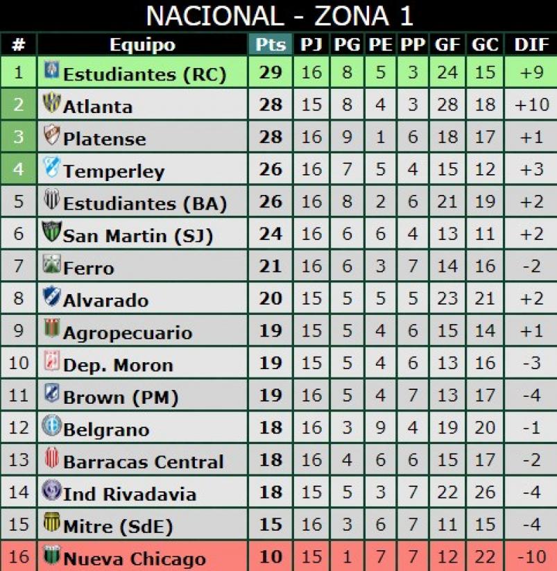 tabla_1