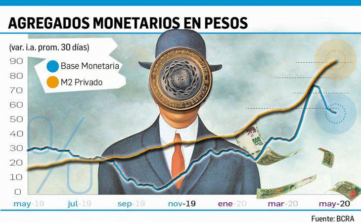 PESOS