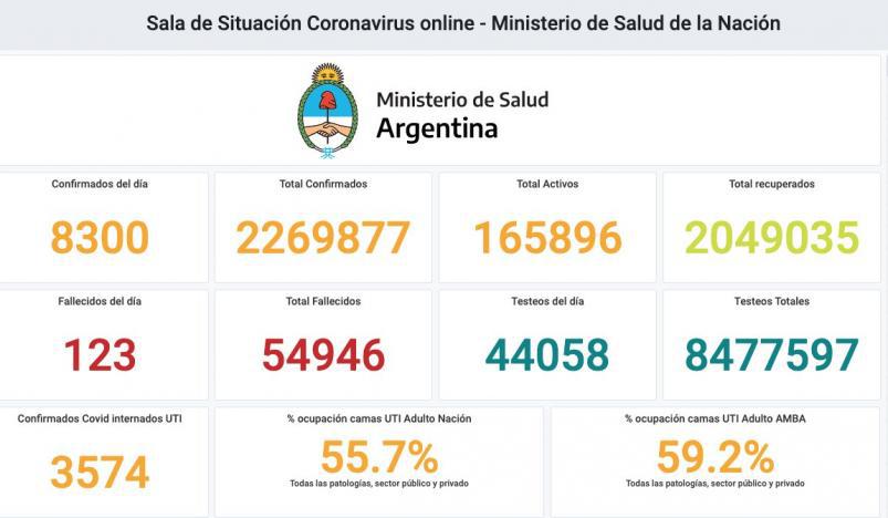reporte nacional