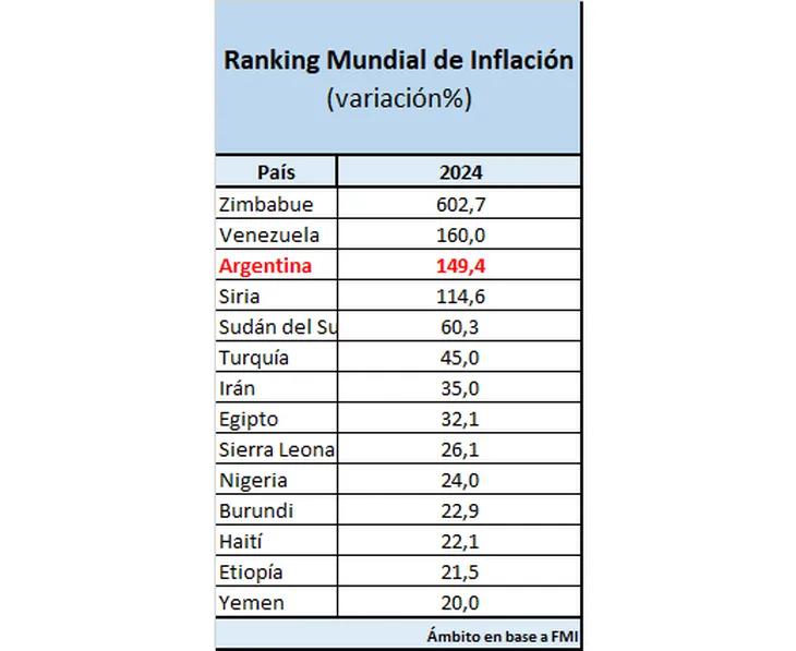 ranking-inflacionpng