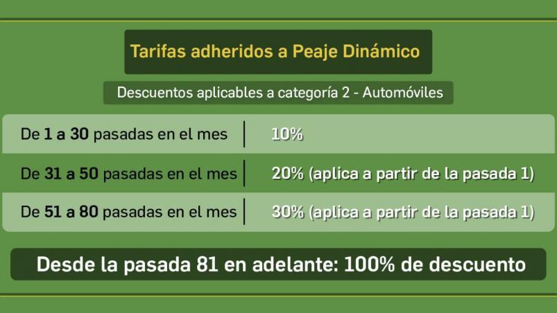 peaje2