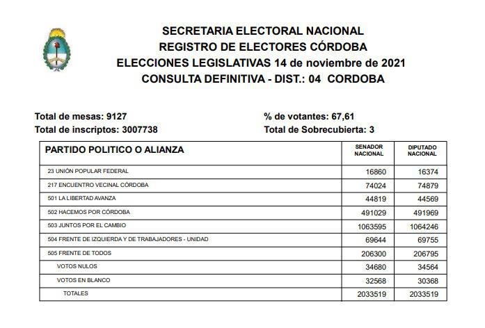 multimedia.normal.97eaee69674cf227.526573756c7461646f20657363727574696e696f20646566696e69746f765f6e6f726d616c2e6a7067